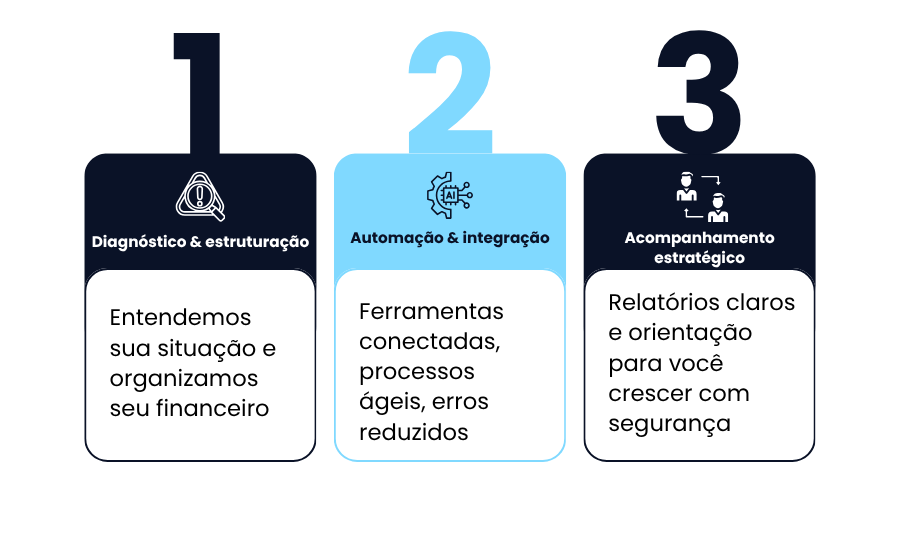 bpo financeiro na sua empresa (1000 x 500 px) (500 x 500 px) (8)